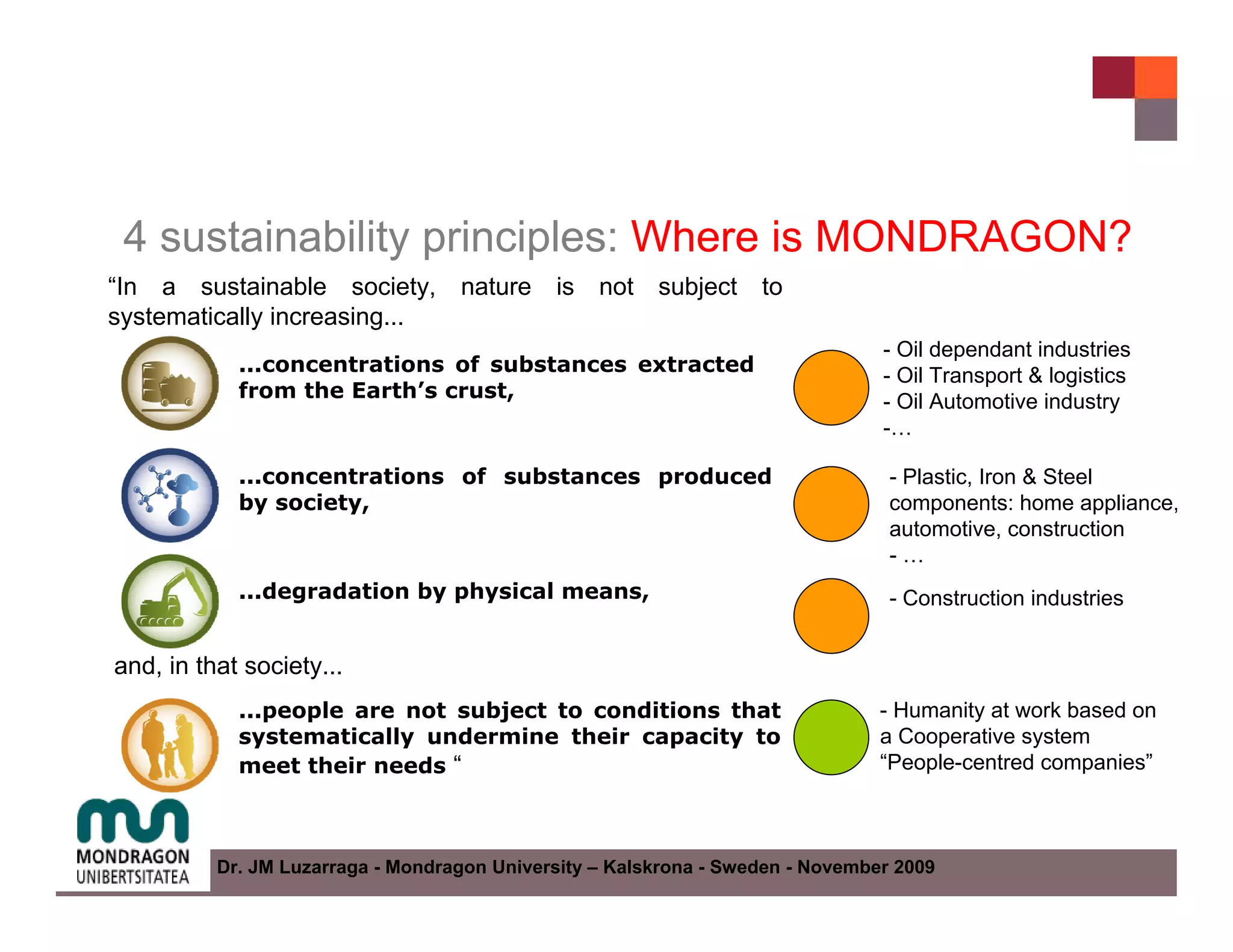 4 sustainability principles: Where is MONDRAGON?
“In a sustainable society, nature is not subject to
systematically increasing...
                                                                                - Oil dependant industries
            ...concentrations of substances extracted                           - Oil Transport & logistics
            from the Earth’s crust,                                             - Oil Automotive industry
                                                                                -…

            ...concentrations of substances produced                             - Plastic, Iron & Steel
            by society,                                                          components: home appliance,
                                                                                 automotive, construction
                                                                                 -…
            ...degradation by physical means,                                    - Construction industries


and, in that society...
            ...people are not subject to conditions that                        - Humanity at work based on
            systematically undermine their capacity to                          a Cooperative system
            meet their needs “                                                  “People-centred companies”



          Dr. JM Luzarraga - Mondragon University – Kalskrona - Sweden - November 2009
 