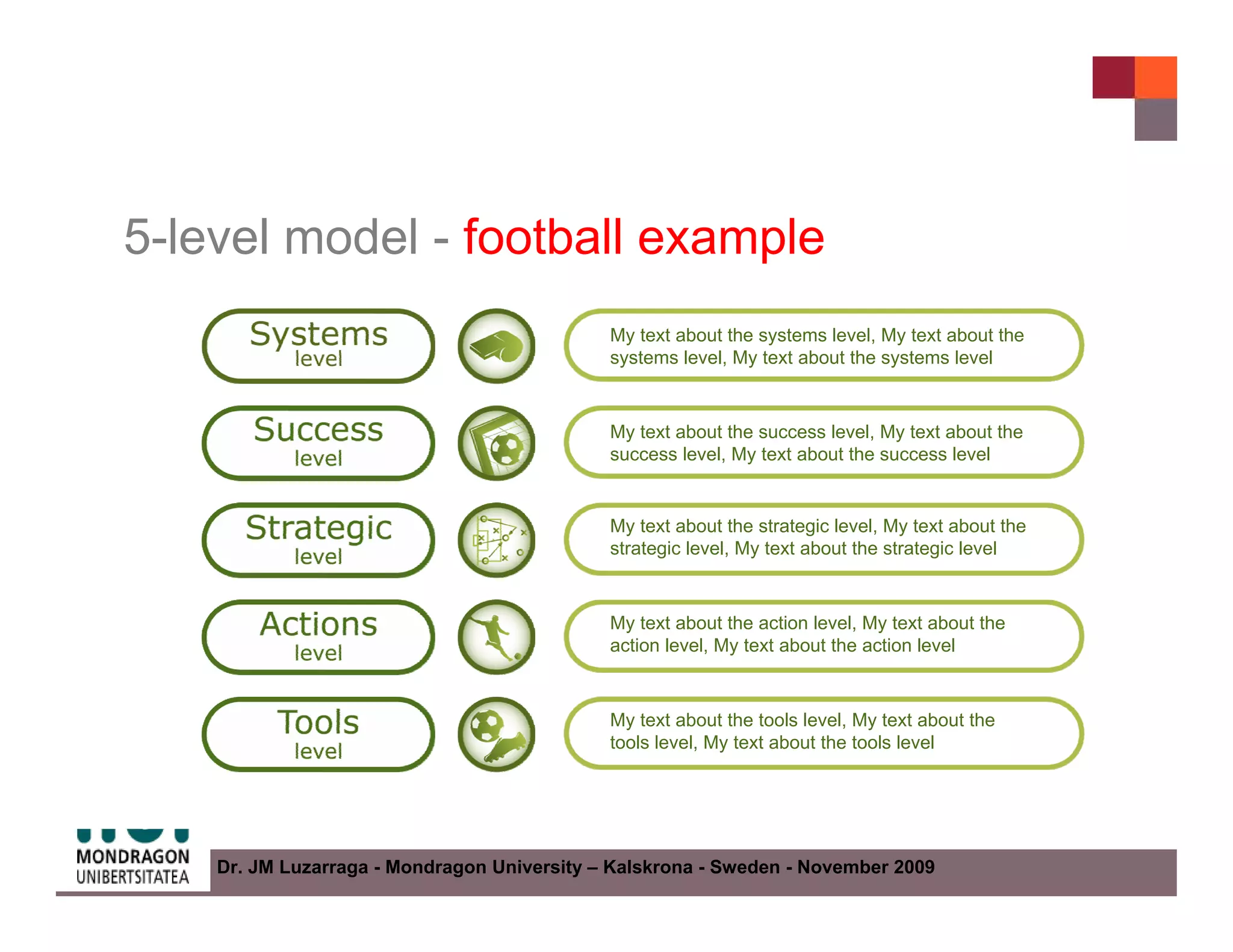 5-level model - football example
                                             My text about the systems level, My text about the
                                             systems level, My text about the systems level


                                             My text about the success level, My text about the
                                             success level, My text about the success level


                                             My text about the strategic level, My text about the
                                             strategic level, My text about the strategic level



                                             My text about the action level, My text about the
                                             action level, My text about the action level



                                             My text about the tools level, My text about the
                                             tools level, My text about the tools level




    Dr. JM Luzarraga - Mondragon University – Kalskrona - Sweden - November 2009
 