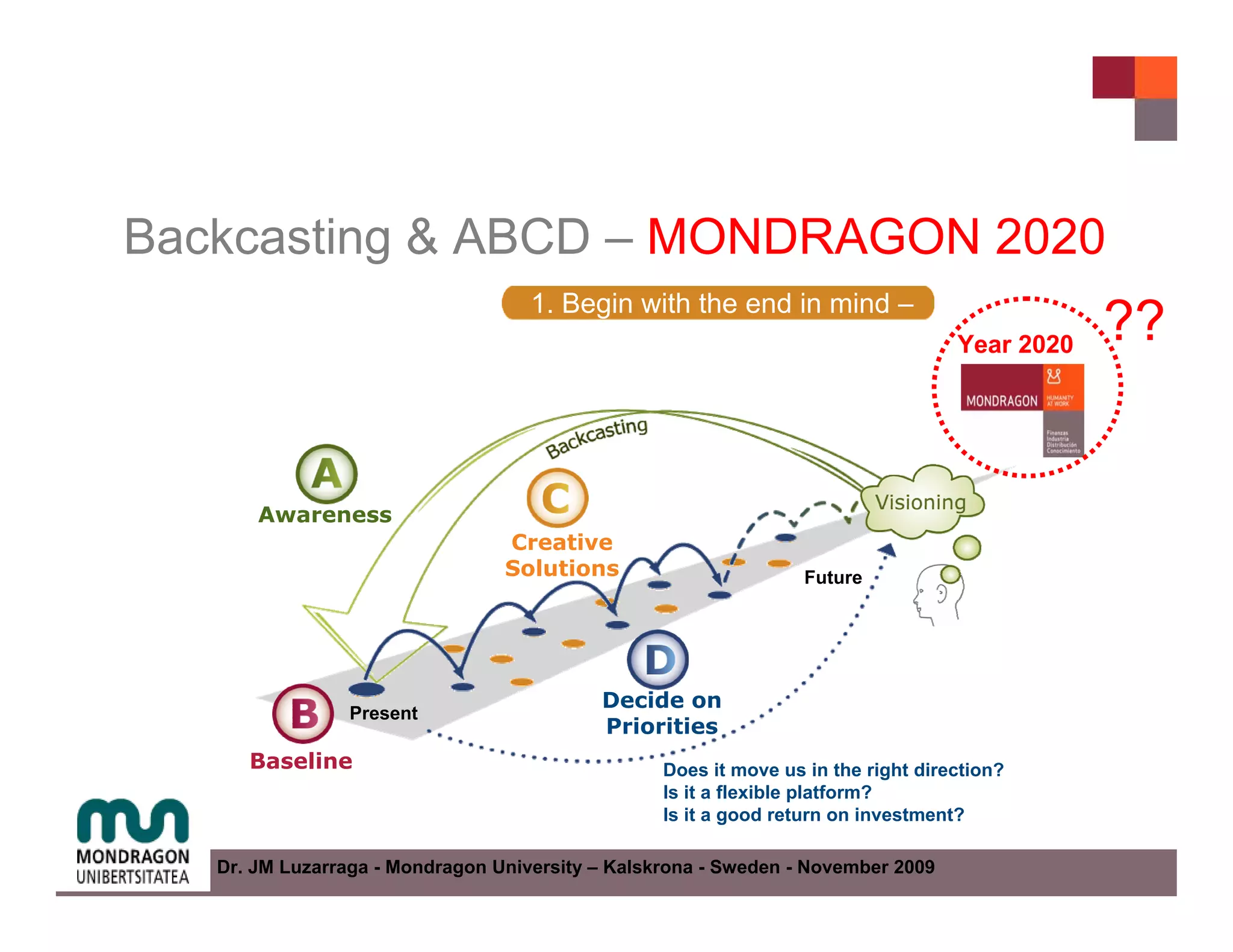Backcasting & ABCD – MONDRAGON 2020
                                    1. Begin with the end in mind –
                                    MONDRAGON 2020                                Year 2020
                                                                                              ??


       Awareness
                                 Creative
                                 Solutions                       Future




                                           Decide on
                 Present
                                           Priorities
      Baseline                                   Does it move us in the right direction?
                                                 Is it a flexible platform?
                                    3. Move    step by step towards the vision
                                                 Is it a good return on investment?

   Dr. JM Luzarraga - Mondragon University – Kalskrona - Sweden - November 2009
 