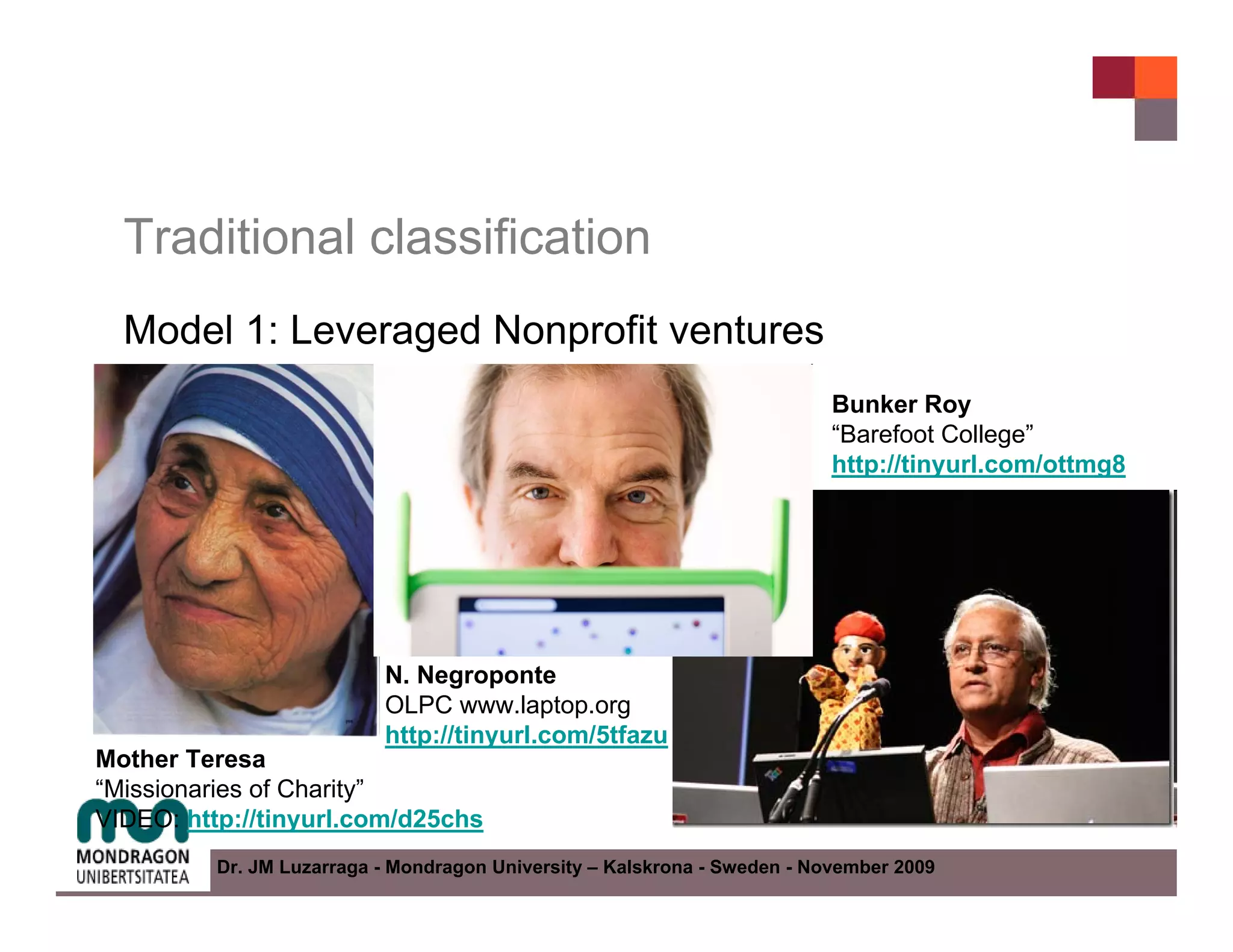 Traditional classification
  Model 1: Leveraged Nonprofit ventures
                                                                           Bunker Roy
                                                                           “Barefoot College”
                                                                           http://tinyurl.com/ottmg8




                           N. Negroponte
                           OLPC www.laptop.org
                           http://tinyurl.com/5tfazu
Mother Teresa
“Missionaries of Charity”
VIDEO: http://tinyurl.com/d25chs
          Dr. JM Luzarraga - Mondragon University – Kalskrona - Sweden - November 2009
 