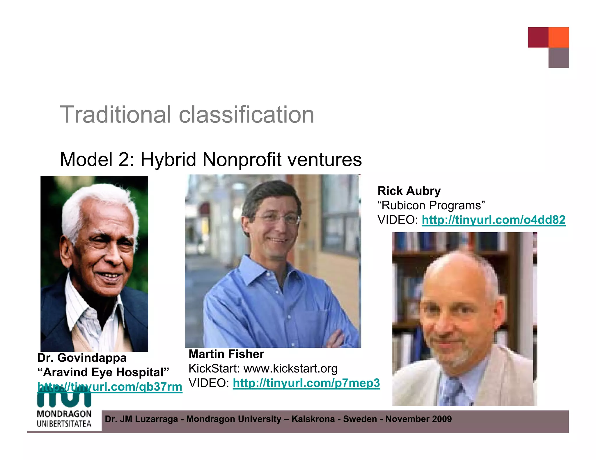 Traditional classification
   Model 2: Hybrid Nonprofit ventures
                                                                      Rick Aubry
                                                                      “Rubicon Programs”
                                                                      VIDEO: http://tinyurl.com/o4dd82




Dr. Govindappa            Martin Fisher
“Aravind Eye Hospital”    KickStart: www.kickstart.org
http://tinyurl.com/qb37rm VIDEO: http://tinyurl.com/p7mep3

           Dr. JM Luzarraga - Mondragon University – Kalskrona - Sweden - November 2009
 