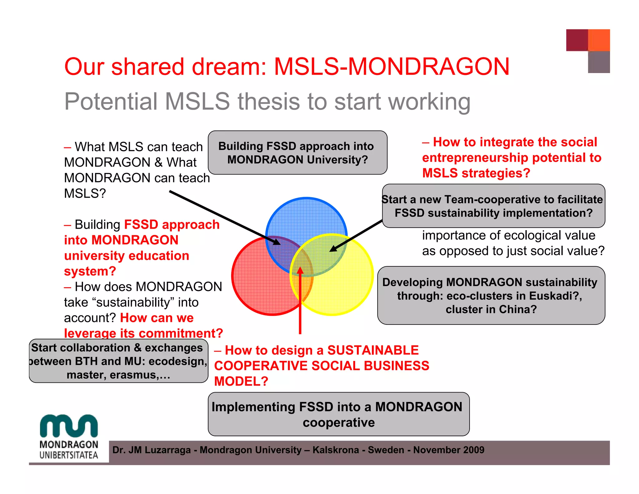 Our shared dream: MSLS-MONDRAGON
      Potential MSLS thesis to start working
      – What MSLS can teach Building FSSD approach into         – How to integrate the social
      MONDRAGON & What       MONDRAGON University?              entrepreneurship potential to
      MONDRAGON can teach                                       MSLS strategies?
      MSLS?                                             Start a new Team-cooperative to facilitate
                                                                – How Social Entrepreneurship
                                                                       FSSD sustainability implementation?
        – Building FSSD approach                                theory understands the
        into MONDRAGON                                          importance of ecological value
        university education                                    as opposed to just social value?
        system?
        – How does MONDRAGON                              Developing MONDRAGON sustainability
                                                            through: eco-clusters in Euskadi?,
        take “sustainability” into
                                                                     cluster in China?
        account? How can we
        leverage its commitment?
 Start collaboration & exchanges – How to design a SUSTAINABLE
between BTH and MU: ecodesign, COOPERATIVE SOCIAL BUSINESS
         master, erasmus,…
                                   MODEL?
                                  Implementing FSSD into a MONDRAGON
                                               cooperative

              Dr. JM Luzarraga - Mondragon University – Kalskrona - Sweden - November 2009
 