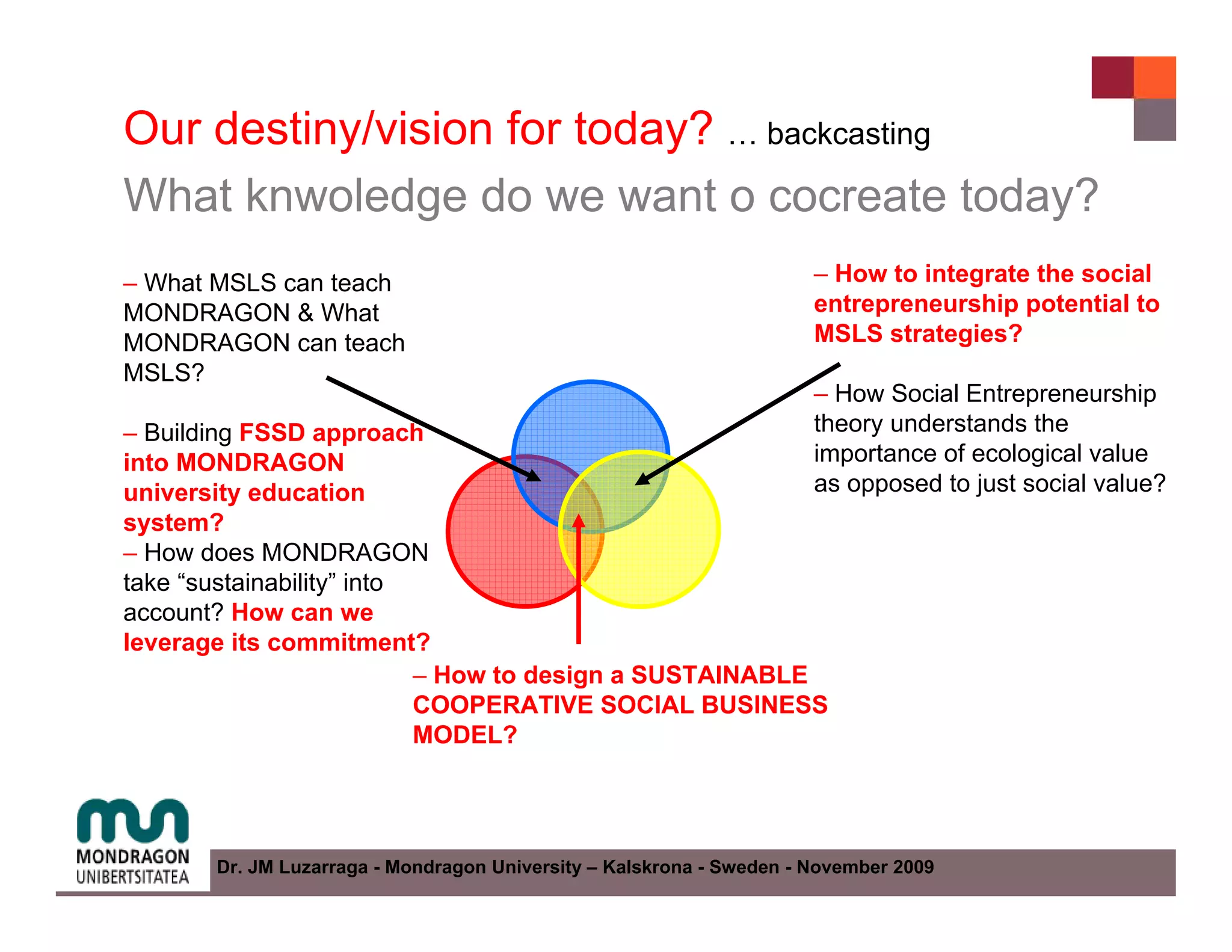 Our destiny/vision for today? … backcasting
What knwoledge do we want o cocreate today?
– What MSLS can teach                                                 – How to integrate the social
MONDRAGON & What                                                      entrepreneurship potential to
MONDRAGON can teach                                                   MSLS strategies?
MSLS?
                                                                      – How Social Entrepreneurship
– Building FSSD approach                                              theory understands the
into MONDRAGON                                                        importance of ecological value
university education                                                  as opposed to just social value?
system?
– How does MONDRAGON
take “sustainability” into
account? How can we
leverage its commitment?
                           – How to design a SUSTAINABLE
                           COOPERATIVE SOCIAL BUSINESS
                           MODEL?




       Dr. JM Luzarraga - Mondragon University – Kalskrona - Sweden - November 2009
 