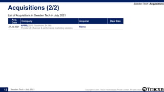 Sweden Tech - July 2021 Copyright © 2021, Tracxn Technologies Private Limited. All rights reserved.
Acquisitions (2/2)
List of Acquisitions in Sweden Tech in July 2021
Sweden Tech: Acquisitions
12
Acq.
Date
Company Acquirer Deal Size
27 Jul 2021
APPRL(2010, Stockholm, $4.0M)
Provider of influencer & performance marketing solutions
Klarna
 