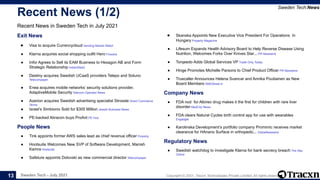 Sweden Tech - July 2021 Copyright © 2021, Tracxn Technologies Private Limited. All rights reserved.
Recent News (1/2)
Recent News in Sweden Tech in July 2021
Sweden Tech:News
13
Exit News
.
● Visa to acquire Currencycloud Vending Market Watch
.
● Klarna acquires social shopping outfit Hero Finextra
.
● Infor Agrees to Sell its EAM Business to Hexagon AB and Form
Strategic Relationship IndianWeb2
.
● Destiny acquires Swedish UCaaS providers Telepo and Soluno
Telecompaper
.
● Enea acquires mobile networks’ security solutions provider,
AdaptiveMobile Security Telecom Operator News
.
● Azerion acquires Swedish advertising specialist Strossle Direct Commerce
Terms .
● Israel’s Simbionix Sold for $305 Million Jewish Business News
.
● PE-backed Abracon buys ProAnt PE Hub
.
People News
.
● Tink appoints former AWS sales lead as chief revenue officer Finextra
.
● Hootsuite Welcomes New SVP of Software Development, Manish
Kamra Hootsuite
.
● Safeture appoints Dolovski as new commercial director Telecompaper
● Skanska Appoints New Executive Vice President For Operations In
Hungary Property Magazine
.
● Lifesum Expands Health Advisory Board to Help Reverse Disease Using
Nutrition, Welcomes Forks Over Knives Star... PR Newswire
.
● Torqeedo Adds Global Services VP Trade Only Today
.
● Hinge Promotes Michelle Parsons to Chief Product Officer PR Newswire
.
● Truecaller Announces Helena Svancar and Annika Poutiainen as New
Board Members SMEStreet.in
.
Company News
.
● FDA nod for Albireo drug makes it the first for children with rare liver
disorder MedCity News
.
● FDA clears Natural Cycles birth control app for use with wearables
Engadget
.
● Karolinska Development’s portfolio company Promimic receives market
clearance for HAnano Surface in orthopedic... GlobeNewswire
.
Regulatory News
.
● Swedish watchdog to investigate Klarna for bank secrecy breach The Star
Online
 