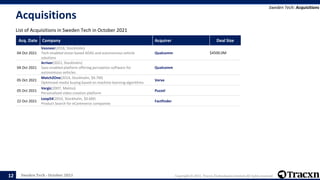 Sweden Tech - October 2021 Copyright © 2021, Tracxn Technologies Limited. All rights reserved.
Acquisitions
List of Acquisitions in Sweden Tech in October 2021
Sweden Tech: Acquisitions
12
Acq. Date Company Acquirer Deal Size
04 Oct 2021
Veoneer(2018, Stockholm)
Tech-enabled vision based ADAS and autonomous vehicle
solutions
Qualcomm $4500.0M
04 Oct 2021
Arriver(2021, Stockholm)
Saas-enabled platform offering perception software for
autonomous vehicles
Qualcomm
05 Oct 2021
Match2One(2014, Stockholm, $0.7M)
Optimised media buying based on machine learning algorithms
Verve
05 Oct 2021
Vergic(2007, Malmo)
Personalized video creation platform
Puzzel
22 Oct 2021
Loop54(2010, Stockholm, $0.6M)
Product Search for eCommerce companies
Factfinder
 