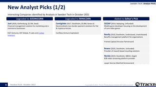 Sweden Tech - October 2021 Copyright © 2021, Tracxn Technologies Limited. All rights reserved.
New Analyst Picks (1/2)
Interesting Companies identified by Analysts in Sweden Tech in October 2021
Sweden Tech: Analyst Picks
9
Upgraded to SOONICORN
Juni (2020, Gothenburg, $2.5M, Seed)
Financial management solution for marketing and e-
commerce businesses
EQT Ventures, DST Global, FJ Labs and 4 other
Investors
Upgraded to MINICORN
Centiglobe (2017, Stockholm, $5.8M, Series A)
Decentralized cross-border payment solutions for fiat
& cryptocurrencies
Confidus Venture Capitaland
Added to Editor's Pick
SOZAP (2014, Nykoping, Unfunded)
Mobile game developer focusing on the development
of core video games
Added to Editor's Pick
Benify (2010, Stockholm, Undisclosed, Unattributed)
Benefits management platform for organizations
Friends Capital,Vitruvian Partnersand
Added to Editor's Pick
Bower (2020, Stockholm, Unfunded)
Provider of reward-based recycling solutions
Added to Editor's Pick
Nenda (2019, Stockholm, $801K, Angel)
B2B video streaming platform provider
casper biorner,Manfred Aronssonand
 