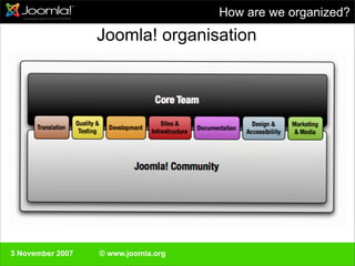 Swedisch Joomla!Day 3 November 2007