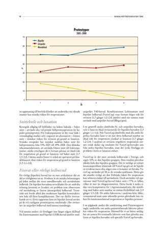 98                                                                                                SVENSKA HÖFTPROTESREGISTRET 2008




                                                        Protestyper
                                                           2005–2008
     70

                   Bipolär
                   Unipolär
     60
                   Monoblock

     50



     40

     %

     30



     20



     10



         0
                     1                            2                             3                           4
                                                                  År
                                                                   År


en uppmaning till berörda kliniker att undersöka om riktade         unipolärt V40-huvud. Kombinationen Lubinusstam med
insatser kan minska risken för reoperationer.                       bipolärt ledhuvud (VarioCup) visar fortsatt högre risk för
                                                                    revision (1,7 gånger 1,2–2,4) jämfört med när samma stam
                                                                    används med unipolärt huvud (Megacaput).
Snitteknik och luxation
Kirurgisk tillgång till höftleden via ledens baksida – bakre        I en generell analys jämfördes bi- och unipolära huvuden,
snitt – används ofta vid primär höftprotesoperation (se ka-         och vi fann en ökad revisionsrisk för bipolära huvuden (1,3
pitlet primärprotes). För frakturpatienter är det visat både i      gånger 1,1–1,6). När VarioCup jämfördes med alla andra bi-
vetenskapliga studier och i registret att alternativet – främre     polära huvuden fann vi att just detta ledhuvud innebar en
snitt – minskar risken för revision på grund av luxation.           ökad risk för reoperation orsakad av luxation (1,7 gånger
Svenska ortopeder har minskat andelen bakre snitt för               1,2–2,4). I analyser av revision respektive reoperation oav-
halvproteserna från 53% 2005 till 49% 2008. Den kliniska            sett orsak skiljer sig resultatet för VarioCup-huvudet inte
rekommendationen, att använda främre snitt till frakturpa-          från andra bipolära huvuden, utan det tycks föreligga ett
tienter, stärks ytterligare då vi fortsatt påvisar en ökad risk     problem i form av luxation enbart.
för reoperation på grund av luxation vid bakre snitt (1,7
1,3–2,2). I denna analys finner vi också att operation på läns-     VarioCup är det mest använda ledhuvudet i Sverige, och
delslasarett ökar risken för reoperation på grund av luxation       utgör 52% av den bipolära gruppen. Dess resultat påverkar
(1,5 1,1–2,0).                                                      således hela den bipolära gruppen. Det är möjligt att enbart
                                                                    luxationsproblem relaterade till VarioCup gör att de bipolä-
                                                                    ra revideras mera ofta, något som vi kommer att bevaka. Va-
Fixerat eller rörligt ledhuvud                                      rioCup användes på 38 av de svenska sjukhusen. Detta gör
Ett rörligt (bipolärt) huvud har en inre artikulation där en        det mindre troligt att den förhöjda risken för reoperation
del av rörligheten tas ut. Avsikten är att minska belastningen      kan relateras endast till användaren. Dock användes vid ope-
på leden mellan det stora metallhuvudet och acetabulums             rationer med VarioCup-huvud bakre snitt i 77% av fallen,
ledbrosk. De bipolära huvudena utvecklades för att undvika          vilket är mer än riksgenomsnittet. Detta borde å andra si-
nötning (erosion) av brosket, ett problem som observerats           dan vara kompenserat för i regressionsanalysen, där snittfö-
vid användning av fixerat (monopolärt) ledhuvud. Teore-             ring med bakre snitt innebar en nästan fördubblad risk (1,9
tiskt sett borde alltså den modernare bipolära konstruktio-         gånger 1,3–2,8). De andra faktorerna i analysen kön, ålder,
nen leda till färre komplikationer. Det var därför överras-         ocementerad stam samt sekundär protes påverkade inte ris-
kande att vi i förra rapporten fann att bipolärt huvud använt       ken för luxationsrelaterad reoperation av bipolära proteser.
på de två vanligaste protestyperna resulterade i fler revisio-
ner än unipolärt ledhuvud med samma stamdesign.                     I en pågående analys där samkörning med Patientregistret
                                                                    ingår, undersöks om andra patientrelaterade faktorer påver-
Vid samma analys i år föreligger inte längre någon skillnad         kar risken för reoperation. Därmed får vi en bättre möjlig-
för Exeterstammen med bipolärt UHR-huvud jämfört med                het att justera för eventuella faktorer som kan påverka ana-
                                                                    lysen av bipolära huvuden och speciellt VarioCup-huvudet.
 
