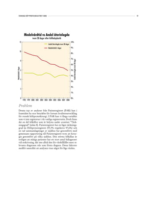 SVENSKA HÖFTPROTESREGISTRET 2008                                                                                       41




                            Medelvårdtid vs Andel återinlagda
                                      inom 30 dagar efter höftledsplastik
                  12                                                                       10%
                                                         Andel återinlagda inom 30 dagar
                                                         Medelvårdtid i dagar              9%
                  10
                                                                                           8%

                                                                                           7%




                                                                                                Andel återinlagda inom 30 dagar
                       8
                                                                                           6%
Medelvårdtid i dagar




                       6                                                                   5%

                                                                                           4%
                       4
                                                                                           3%

                                                                                           2%
                       2
                                                                                           1%

                       0                                                                   0%
                           1998 1999 2000 2001 2002 2003 2004 2005 2006 2007 2008

           Problem
           Denna typ av analyser från Patientregistret (PAR) kan i
           framtiden ha stor betydelse för fortsatt kvalitetsutveckling
           för svensk höftproteskirurgi. I PAR kan vi fånga variabler
           som vi inte registrerar i vår vanliga registerrutin. Dock finns
           det en del felkällor som är belysta under avsnittet ”Täck-
           ningsgrad” (sidan 8). Patientregistret har en lägre täcknings-
           grad än Höftprotesregistret (93,3% respektive 97,6%) och
           en rad sammanslagningar av sjukhus har genomförts med
           gemensam rapportering till Patientregistret trots att kirur-
           gin genomförs på olika sjukhus. Den största felkällan är
           troligen att många patienter har ett stort antal bidiagnoser
           vid utskrivning, där inte alltid den för vårdtillfället mest re-
           levanta diagnosen står som första diagnos. Dessa faktorer
           medför sannolikt att analysen visar något för låga värden.
 