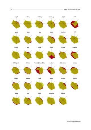 82                                                                                    SVENSKA HÖFTPROTESREGISTRET 2008




        Kungälv        Köping             Lidköping             Lindesberg       Ljungby                     Lund




         Lycksele      Malmö                Mora                  Motala       Oskarshamn                   Piteå




       Skellefteå      Skene               Skövde                Sollefteå      S:t Göran                 SU/Mölndal




     SU/Sahlgrenska   SU/Östra    Sunderby (inklusive Boden)    Sundsvall     Södersjukhuset              Södertälje




       Trelleborg     Uddevalla            Umeå                  Varberg        Värnamo                    Västervik




        Västerås        Växjö              Örebro              Örnsköldsvik     Östersund




                                                                                               (fortsättning Värdekompass)
 