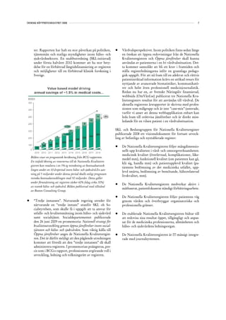 SVENSKA HÖFTPROTESREGISTRET 2008                                                                                                     7




       ter. Rapporten har haft en stor påverkan på politiken,          •	   Vårdvalsperspektivet. Inom politiken finns sedan länge
       tjänstemän och statliga myndigheter inom hälso- och                  en önskan att öppna redovisningar från de Nationella
       sjukvårdssektorn. En snabbutredning (SKL-initierad)                  Kvalitetsregistren och Öppna jämförelser skall kunna
       under första halvåret 2010 kommer att ha stor bety-                  användas av patienterna i en fri vårdvalssituation. Det-
       delse för en förbättrad långtidsfinansiering av registren            ta kommer sannolikt att bli ett krav i framtiden och
       och möjligheter till en förbättrad klinisk forskning i               ställa registerledningarna inför en grannlaga pedago-
       Sverige.                                                             gisk uppgift. För att nå fram till en adekvat och rättvis
                                                                            patientinriktad information krävs en utökad resurs för
                                                                            nyttjande av avancerade biostatistiker, kommunikatö-
                                                                            rer och helst även professionell medicinjournalistik.
                                                                            Redan nu har en, av Svenskt Näringsliv finansierad,
                                                                            webbsida (OmVård.se) publicerat tre Nationella Kva-
                                                                            litetsregisters resultat för att användas till vårdval. De
                                                                            aktuella registrens årsrapporter är skrivna med profes-
                                                                            sionen som målgrupp och är inte ”case-mix”-justerade,
                                                                            varför vi anser att denna webbapplikation enbart kan
                                                                            leda fram till orättvisa jämförelser och är direkt miss-
                                                                            ledande för en vilsen patient i en vårdvalssituation.

                                                                       SKL och Beslutsgruppen för Nationella Kvalitetsregister
                                                                       publicerade 2008 ett visionsdokument för fortsatt utveck-
                                                                       ling av befintliga och nyetablerade register:

                                                                       •	   De Nationella Kvalitetsregistren följer mångdimensio-
                                                                            nellt upp kvaliteten i vård- och omsorgsverksamheten:
                                                                            medicinsk kvalitet (överlevnad, komplikationer, läke-
     Bilden visar en prognostisk beräkning från BCG-rapporten.
                                                                            medel mm), funktionell kvalitet (om patienten kan gå,
     En tiofald ökning av resurserna till de Nationella Kvalitetsre-
                                                                            klä sig, handla mm) och patientupplevd kvalitet (pa-
     gistren kan resultera i en 5%-ig minskning av kostnadsutveck-
                                                                            tientens bedömning av det medicinska utfallet, upp-
     lingen under en 10-årsperiod inom hälso- och sjukvård.En sats-
                                                                            levd smärta, bedömning av bemötande, hälsorelaterad
     ning på 5 miljarder under denna period skulle enligt prognosen
                                                                            livskvalitet, mm).
     minska kostnadutvecklingen med 50 miljarder. Detta gäller
     under förutsättning att registren täcker 60% (idag cirka 30%)
                                                                       •	   De Nationella Kvalitetsregistren medverkar aktivt i
     av svensk hälso- och sjukvård. Bilden publicerad med tillstånd
                                                                            mätbaserat, patientfokuserat ständigt förbättringsarbete.
     av Boston Consulting Group.

                                                                       •	   De Nationella Kvalitetsregistren följer patientens väg
•	     “Tredje instansen”. Nuvarande regering utreder för                   genom vården och överbryggar organisatoriska och
       närvarande en ”tredje instans” utanför SKL oh So-                    professionella gränser.
       cialstyrelsen, som skulle få i uppgift att ta ansvar för
       utfalls- och kvalitetsmätning inom hälso- och sjukvård          •	   De etablerade Nationella Kvalitetsregistren bidrar till
       samt socialtjänst. Socialdepartementet publicerade                   att redovisa sina resultat öppet, tillgängligt och anpas-
       den 26 juni 2009 en promemoria: Nationell strategi för               sat för de medicinska professionerna, allmänheten och
       kvalitetsutveckling genom öppna jämförelser inom social-             hälso- och sjukvårdens ledningsorgan.
       tjänsten och hälso- och sjukvården. Som viktig källa till
       Öppna jämförelser anges de Nationella Kvalitetsregist-          •	   De Nationella Kvalitetsregistren är IT-mässigt integre-
       ren. Det är därför möjligt att den pågående utredningen              rade med journalsystemen.
       kommer att föreslå att den ”tredje instansen” då skall
       administrera registren. I promemorian poängteras, pre-
       cis som i BCG:s rapport, professionens avgörande roll i
       utveckling, ledning och tolkningsrätt av registren.
 