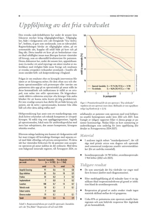 88                                                                                                                                                                              SVENSKA HÖFTPROTESREGISTRET 2008




Uppföljning av det fria vårdvalet
Den svenska sjukvårdsdebatten har under de senaste åren                                                                                       100
fokuserat mycket kring tillgänglighetsfrågor. Tillgänglig-
het, både i vårdgarantin och i det föregående ”fria vårdva-
let”, bedöms, så gott som uteslutande, som en tidsvariabel.
Registerledningen hävdar att tillgänglighet måste, på ett                                                                                      99
systematiskt sätt, kopplas till utfall både på kort och på
lång sikt. Detta innebär ett krav på att beslutsfattare visar




                                                                                                                   andel ej reopererade (%)
en ökad uthållighet innan man åberopar kortare väntetider
till kirurgi, som en säkerställd kvalitetsvinst för patienten.                                                                                 98
Denna diskussion har, under det senaste året, uppmärksam-
mats via media i ett antal reportage om sämre resultat av sta-
fettläkare med rörlighet både inom Sverige och resultaten
av svenska ortopeders verksamhet utomlands – framför allt                                                                                      97
inom området höft- och knäproteskirurgi i England.




                                                                                                                                                                                                                     Copyright© 2009 Svenska Höftprotesregistret
Frågan är om resultatet efter en kirurgisk intervention blir
                                                                                                                                               96
sämre av att kirurgerna möter, för dem oftast nya och obe-
kanta operationsmiljöer och protestyper eller omvänt om
                                                                                                                                                      Opererad i boendelän, 7y = 97,1% (96,7-97,4), n = 14 785
patienterna sätts upp på en operationskö på annat ställe än
                                                                                                                                                      Fria vårdvalet,       7y = 96,8% (95,9-97,7), n = 1 964
deras hemmaklinik och indikationen är ställd av en orto-
                                                                                                                                               95
ped, som sedan inte utför operationen. De högproduce-                                                                                                      1                3                 5                  7
rande elektiva enheterna utnyttjar ofta kirurger från andra                                                                                                           år postoperativt
kliniker för att kunna möta kravet på hög produktivitet.
Ett inte ovanligt scenario kan därför bli att både kirurg och                                                         Figur 1. Protesöverlevnad för de som opererats i ”fria vårdvalet”
patient, när de möts i operationssalen, kommer från olika                                                             respektive de som opererats inom länet. Skillnaden är inte signifikant
håll och efter detta aldrig träffas mer!                                                                              enligt Log Rank-test (p = 0,15).

Höftproteskirurgi kan anses som ett standardingrepp, som                                                            utfallsanalys av patienter som opererats med total höftpro-
dock kräver erfarenhet och teknisk kompetens av ortoped-                                                            tes utanför hemregionen under åren 2002 och 2003. Som
kirurgen. Så enkla ting som uppläggningsrutiner, logistik                                                           framgår av tidigare rapporter följer vi denna grupp av pa-
på operationssalen, lokal rutin för antibiotikaprofylax med                                                         tienter kontinuerligt. Nedan följer en kort summering av
mera kan suboptimera, den annars kompetente, kirurgens                                                              undersökningen som underlag för årets uppföljning (för
tekniska resultat.                                                                                                  detaljer se Årsrapporterna 2004-2007).

Eftersom många landsting inte kunnat nå vårdgarantins mål
har man tvingats till kortsiktiga lösningar med separata av-                                                        Material
tal med både offentliga och privata entreprenörer. På detta                                                         •	                         I analysen ingick enbart ”standardpatienter”, det vill
sätt har väntetiden förkortats för de patienter som accepte-                                                                                   säga med primär artros som diagnos och opererade
rat operation på annat sjukhus än det ordinarie. Med detta                                                                                     med cementerad totalprotes utanför universitetsklini-
som bakgrund initierade registret, till Årsrapport 2004, en                                                                                    ker (för att undvika remissfall).

                                                                                                                    •	                         Inomlänsopererade: 14 785 höfter, utomlänsopererade:
                                                                                                                                               1 964 höfter (2002 och 2003).
 Reoperationsfrekvens   Opererad i boendelän Fria vårdvalet
 per orsak                      (n = 14 785) (n = 1 964)
                            antal          %       antal        %                                                   Tidigare resultat
 Aseptisk lossning            91          0,6        15        0,8                                                  •	                         De som utnyttjade det fria vårdvalet var yngre med
 Djup infektion               85          0,6        18        0,9                                                                             färre kvinnor jämfört med riksgenomsnittet.
 Fraktur                      35          0,2          3       0,2
                                                                                                                    •	                         Efter medeluppföljning på 60 månader fann vi en sig-
 Implantatbrott                 7         0,0          3       0,2                                                                             nifikant ökad reoperationsfrekvens på grund av infek-
 Luxation                    100          0,7        13        0,7
                                                                     Copyright© 2009 Svenska Höftprotesregistret




                                                                                                                                               tion bland de utomlänsopererade.
 Teknisk orsak                10          0,1          2       0,1
 Enbart smärta                  7         0,0                                                                       •	                         Reoperation på grund av andra orsaker visade ingen
                                                                                                                                               statistisk skillnad mellan de två grupperna.
 Diverse orsaker              19          0,1         2        0,1
 Totalt                      354          2,4        56        2,9                                                  •	                         Cirka 85% av patienterna som opererats utanför hem-
                                                                                                                                               regionen och som behövde reopereras blev åtgärdade
Tabell 1. Reoperationsfrekvens per orsak för opererade i boendelän
                                                                                                                                               på sin hemmaklinik.
och i det ”fria flödet”. Reoperation till och med 2008.
 