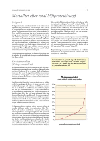 SVENSKA HÖFTPROTESREGISTRET 2008                                                                                                                                91




Mortalitet efter total höftproteskirurgi
Bakgrund                                                         ålder och kön. Medicinsk komorbiditet är förstås, vad gäller
                                                                 mortalitet, den viktigaste ”case-mix” variabeln. Vi har i år
30-dagars mortalitet introducerades för tre år sedan som en      inte tillgång till en sådan men har efter etiskt godkännande
öppen variabel på enhetsnivå. Variabeln ingår också som en       planerat en bred samkörning med Patientregistret på EpC.
av åtta parametrar i den modifierade värdekompassen (se av-      En sådan samkörning kommer att ge en mer adekvat ko-
snittet ”Verksamhetsuppföljning efter höftproteskirurgi”).       morbiditetsvariabel (Charlsons Index), som kan användas i
Även om höftproteskirurgi idag är att betrakta som rutin-        framtida jämförande mortalitetsanalyser.
kirurgi är det i sig ett stort kirurgiskt ingrepp som inte är
helt riskfritt för patienten. Modern anestesiologi, noggrann     90-dagarsmortaliteten efter halvprotes är mer än 10-faldigt
preoperativ medicinsk utredning och infektions- och trom-        högre – 12,5% – än vid totalprotesoperation. Det är två helt
bosprofylaktiska åtgärder har medfört låga komplikations-        olika grupper som huvudsakligen opereras med de olika me-
och mortalitetsfrekvenser. Indikationerna för proteskirurgi      toderna. Halvprotespatienterna är äldre, generellt sjukliga
har under de senaste åren dock vidgats – både nationellt och     och genomgår oftast en akut operation. För detaljer och ta-
internationellt. Fler både yngre och äldre patienter opereras    bell se avsnittet ”Halvproteser” (sidan 97).
nu än under 70- och 80-talet. Idag opereras, framför allt på
större enheter, fler riskpatienter än tidigare.                  Registerledning rekommenderar klinikerna att i tabellen
                                                                 kontrollera sin 90-dagarsmortalitet och vid avvikande resul-
Höftprotesregistret uppdaterar sin databas flera gånger per      tat initiera en lokal analys.
år vad gäller de ingående individernas eventuella dödsdatum
(via Skatteverket).
                                                                  Mortalitetstalen är generellt låga och skall bedömas
Korttidsmortalitet                                                med samma försiktighet som variabeln ”reopera-
                                                                  tion inom 2 år”, det vill säga den skall bedömas som
(90-dagarsmortalitet)                                             en eventuell trend över tid.
90-dagarsmortalitet är en indikator som används frekvent i
litteraturen och som appliceras inom flera olika medicinska
områden. Orsakerna till att en patient skulle avlida i sam-
band med eller inom 90 dagar från en höftprotesoperation
(och relaterat till ingreppet) kan vara många men de domi-
nerande orsakerna borde vara kardiovaskulära eller trom-
boemboliska sjukdomar.
                                                                                   90-dagarsmortalitet
                                                                            primär totalplastik utförd de senaste fyra åren
                                   ‰
Variabeln skulle i framtiden kunna användas som en indika-
                                  ‰
tor för återspegling av kvaliteten på den preoperativa medi-       50‰
cinska bedömningen och enhetens profylaktiska insatser.                  Grå linje avser riksgenomsnitt (7,6‰)
För att nå dit krävs en samkörning mot Dödsorsaksregist-           45‰
ret. Den nya patientdatalagen (1/7 2009) har nu underlät-
tat individbaserad samkörning med Dödsorsaksregistret på           40‰
Socialstyrelsen. Efter den nya lagens införande krävs inte
längre etiska nämnders godkännande för samkörning mel-             35‰
lan olika Nationella Kvalitetsregister och Dödsorsaksregist-
ret. Problemet är dock att man fortfarande har cirka ett års       30‰
fördröjning i Dödsorsaksregistrets databas, varför vi fortsatt
tvingas avstå från att ange dödsorsak.                             25‰


90-dagarsmortaliteten varierar relativt mycket mellan de           20‰
svenska sjukhusen under observationsåren: från 0‰–
                                                                   15‰
49,3‰ och med ett medelvärde i riket på 7,6‰. Detta
                                                                                                                              Copyright© 2009 Svenska Höftprotesregistret




innebär på riksnivå att en patient på cirka 130 opererade
                                                                   10‰
dog inom tre månader efter höftprotesoperation under åren
2005–2008. Som förväntat är 90-dagarsmortaliteten högre
                                                                   5‰
efter operation på universitets/regionssjukhus och länssjuk-
hus jämfört med länsdelssjukhus och framför allt i jämfö-
                                                                   0‰
relse med privata vårdenheter. Detta återspeglar återigen de
olika sjukhusens patientunderlag. Av denna anledning har
vi i denna tabell inkluderat ”case-mix”-variablerna: diagnos,                  varje markering representerar en klinik
 