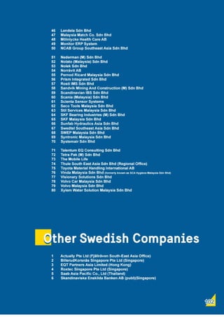 Swedish Business Directory 2021.pdf