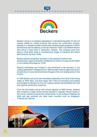 Swedish Business Directory 2021.pdf