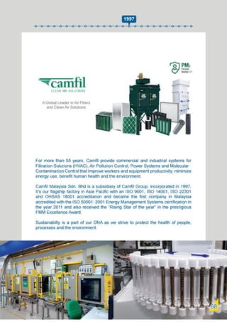 Swedish Business Directory 2021.pdf