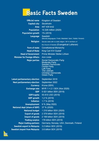Swedish Business Directory 2021.pdf