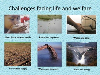 Challenges facing life and welfare Ensure food supply Water and energy Water and cities Water and industry Protect ecosystems Meet basic human needs 