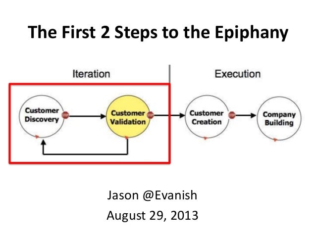 The First 2 Steps to the Epiphany
Jason @Evanish
August 29, 2013
 