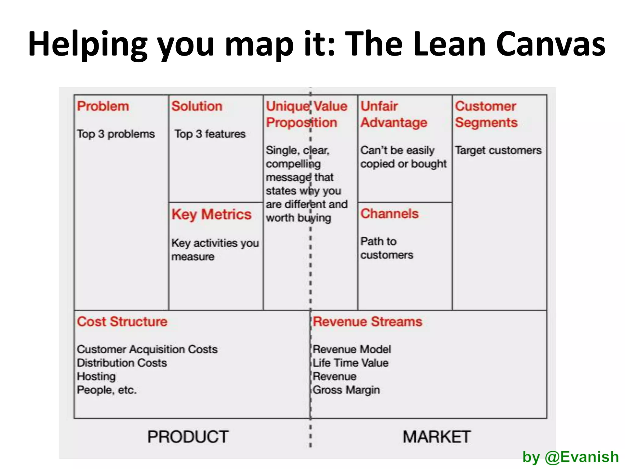 Helping you map it: The Lean Canvas

 
