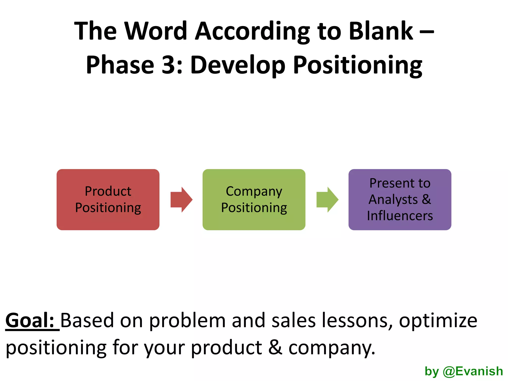The Word According to Blank –
Phase 3: Develop Positioning

Product
Positioning

Company
Positioning

Present to
Analysts &
Influencers

Goal: Based on problem and sales lessons, optimize
positioning for your product & company.

 