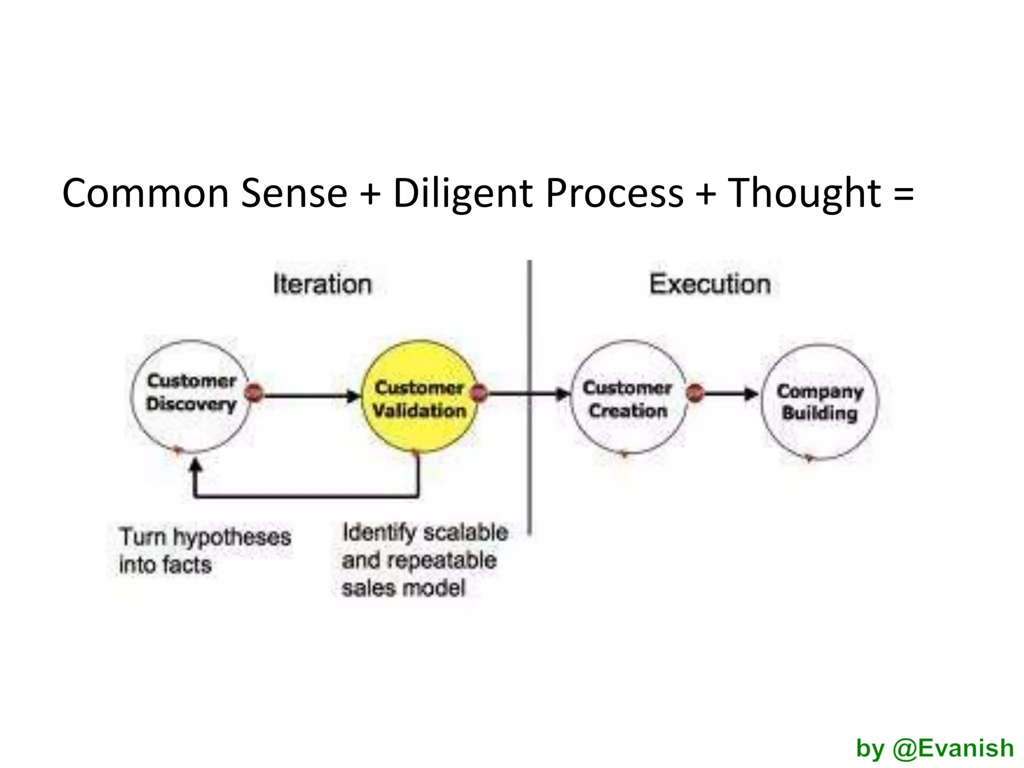 Common Sense + Diligent Process + Thought =

 