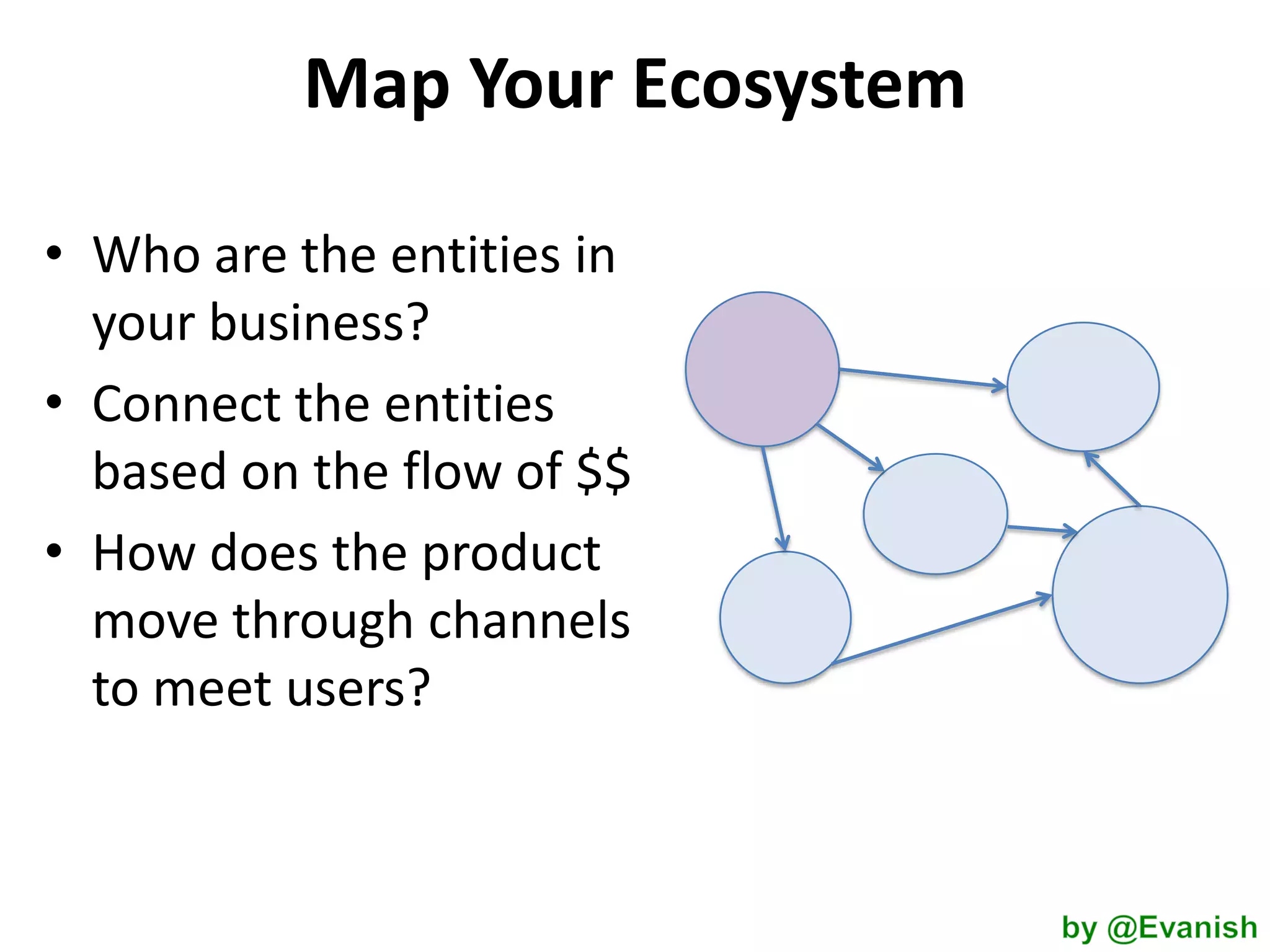 Map Your Ecosystem
• Who are the entities in
your business?
• Connect the entities
based on the flow of $$
• How does the product
move through channels
to meet users?

 