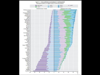 Less lateness and absenteeismMore emphasis on problem solving than rules in MathsMore likely to teach in smaller groupsMore likely to read literatureMore likely to get pupils to writeHappier studentsHappier teacher