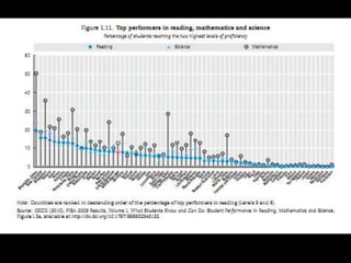 Portrait of an arts-rich 26 year oldCatterall 2009 USA, Continue to do better than people who attended non-arts-rich schools. Found better jobs(Arts poor students were 5 times as likely to report dependence on public assistance at age 26.)