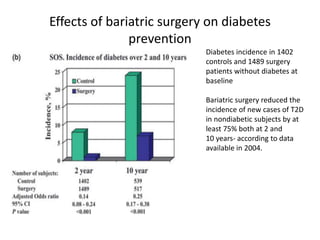 Effects of bariatric surgery on diabetes
prevention
Diabetes incidence in 1402
controls and 1489 surgery
patients without diabetes at
baseline
Bariatric surgery reduced the
incidence of new cases of T2D
in nondiabetic subjects by at
least 75% both at 2 and
10 years- according to data
available in 2004.
 