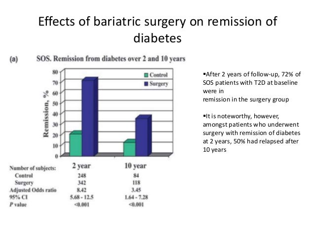 swedish-obesity-studychristofer-kahuho-16-638.jpg