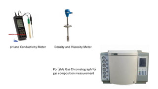 pH and Conductivity Meter Density and Viscosity Meter
Portable Gas Chromatograph for
gas composition measurement
 