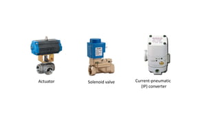 Solenoid valve
Actuator Current-pneumatic
(IP) converter
 