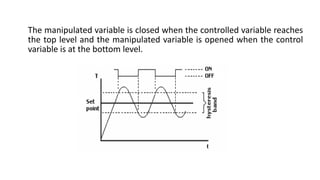 The manipulated variable is closed when the controlled variable reaches
the top level and the manipulated variable is opened when the control
variable is at the bottom level.
 
