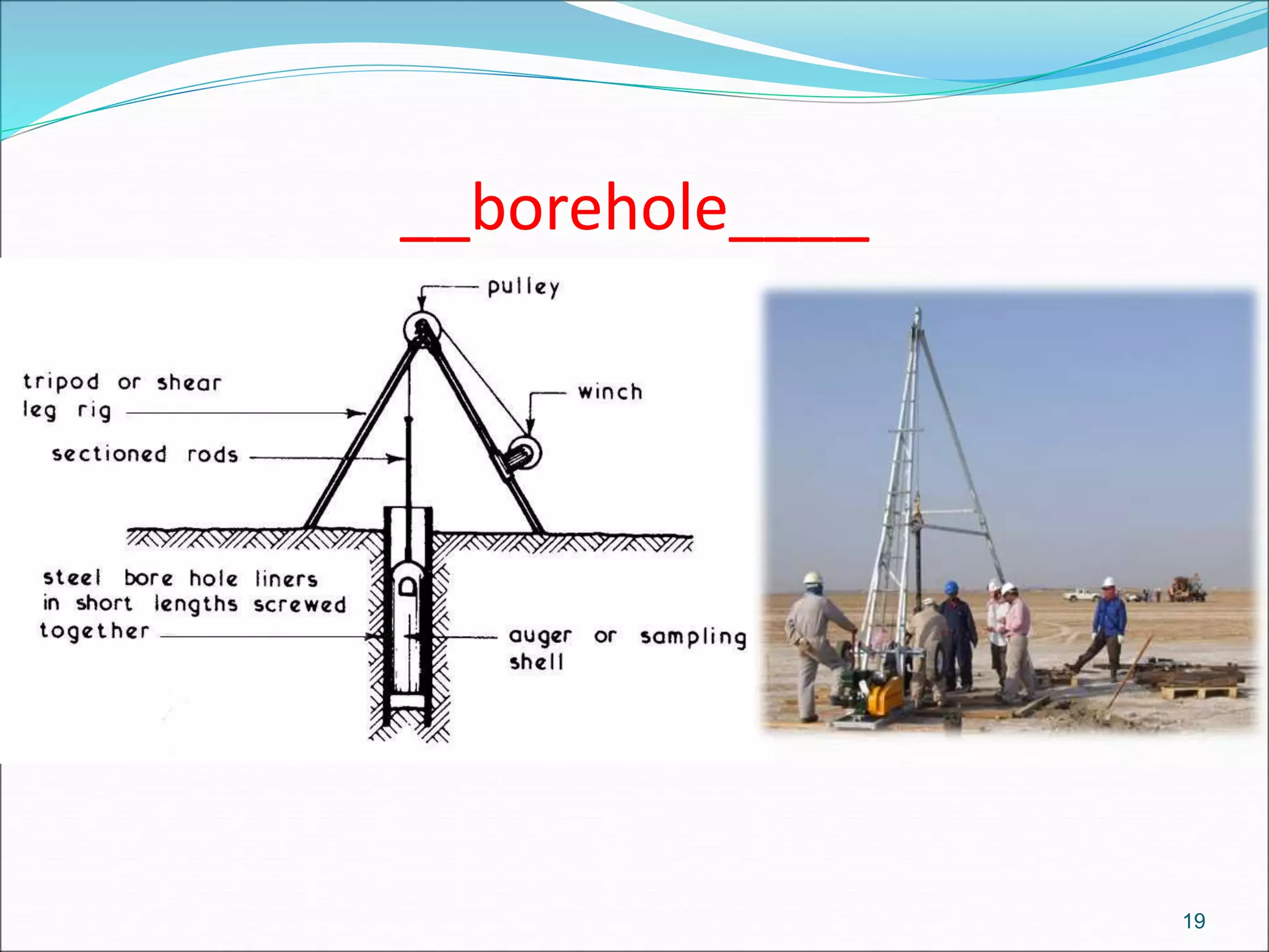 __borehole____
19
 