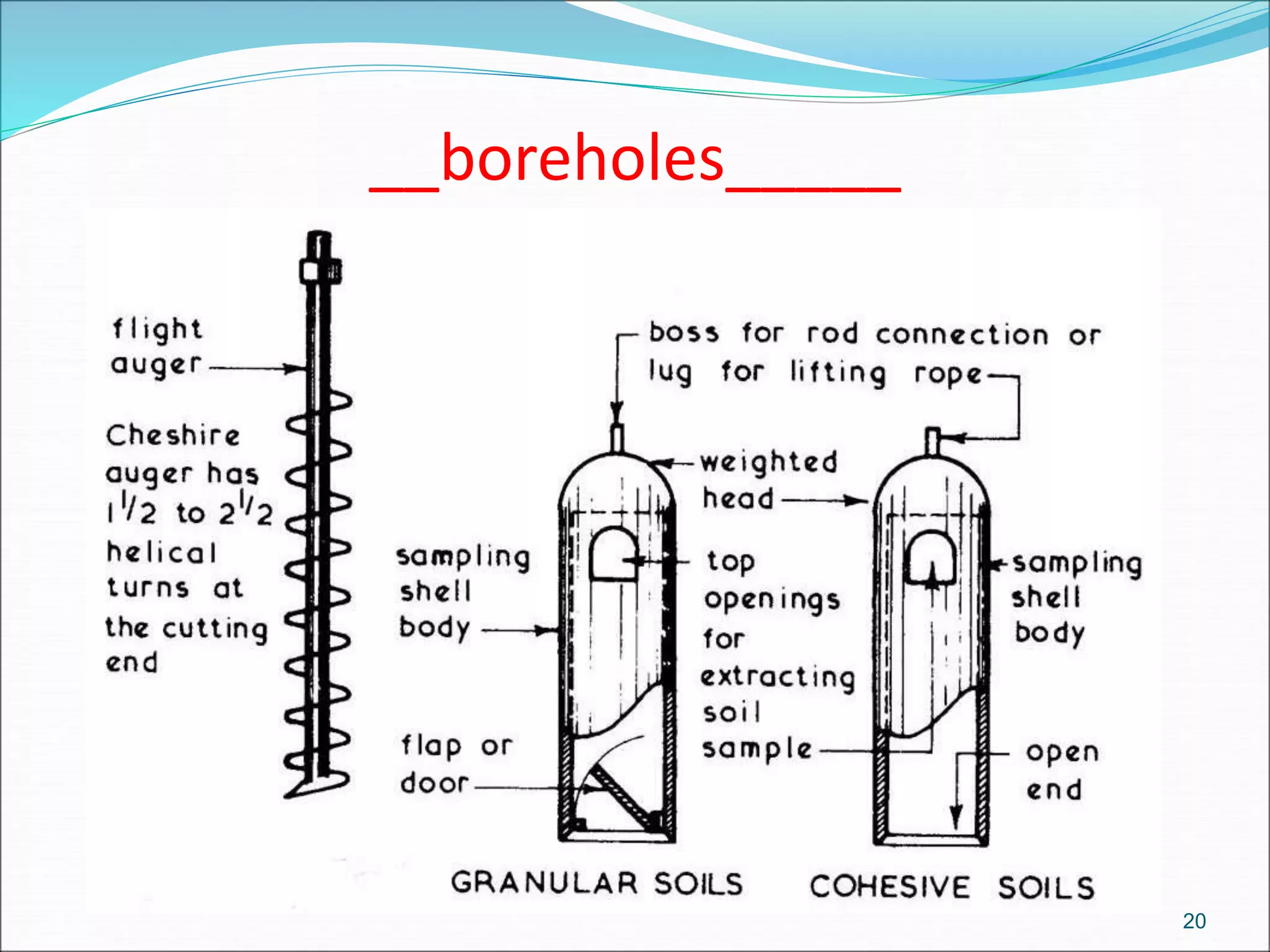 __boreholes_____
20
 