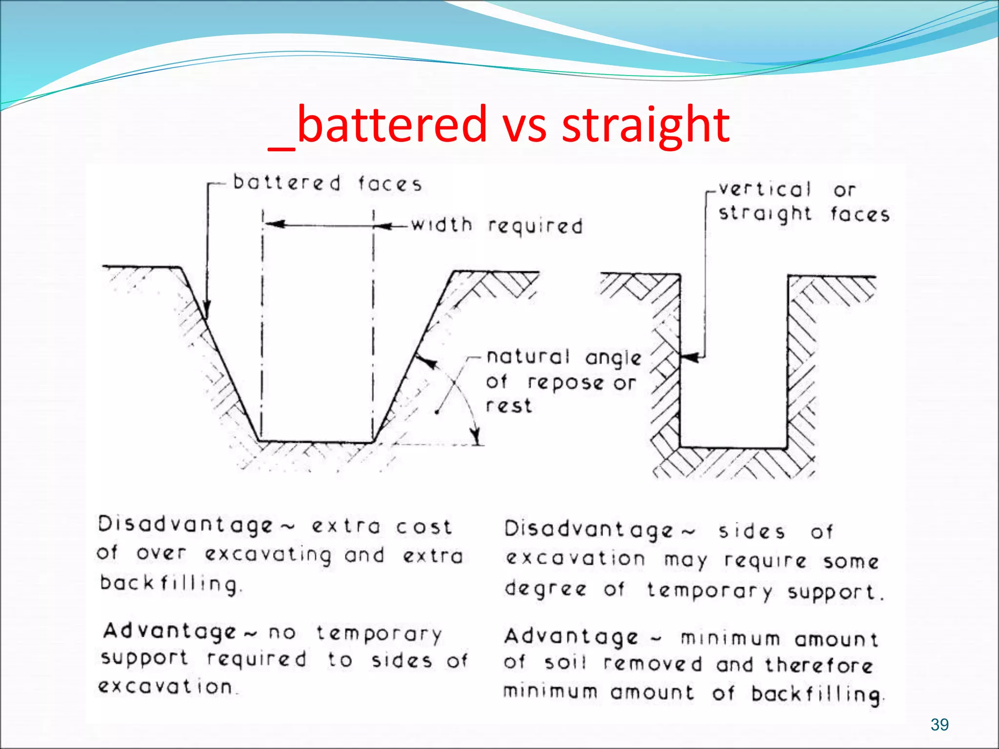 _battered vs straight
39
 