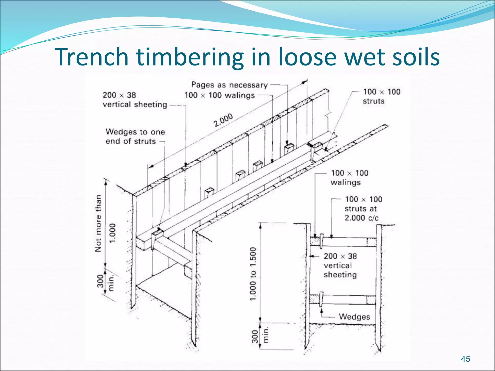 Trench timbering in loose wet soils
45
 
