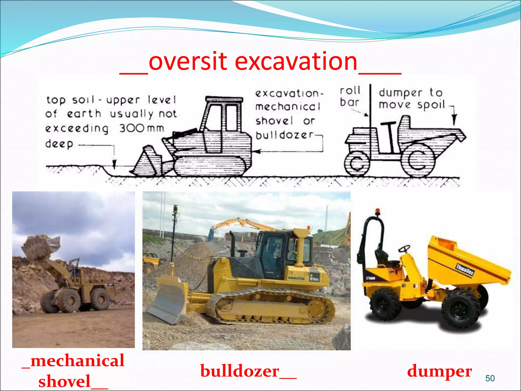 __oversit excavation___
50
_mechanical
shovel__
bulldozer__ dumper
 