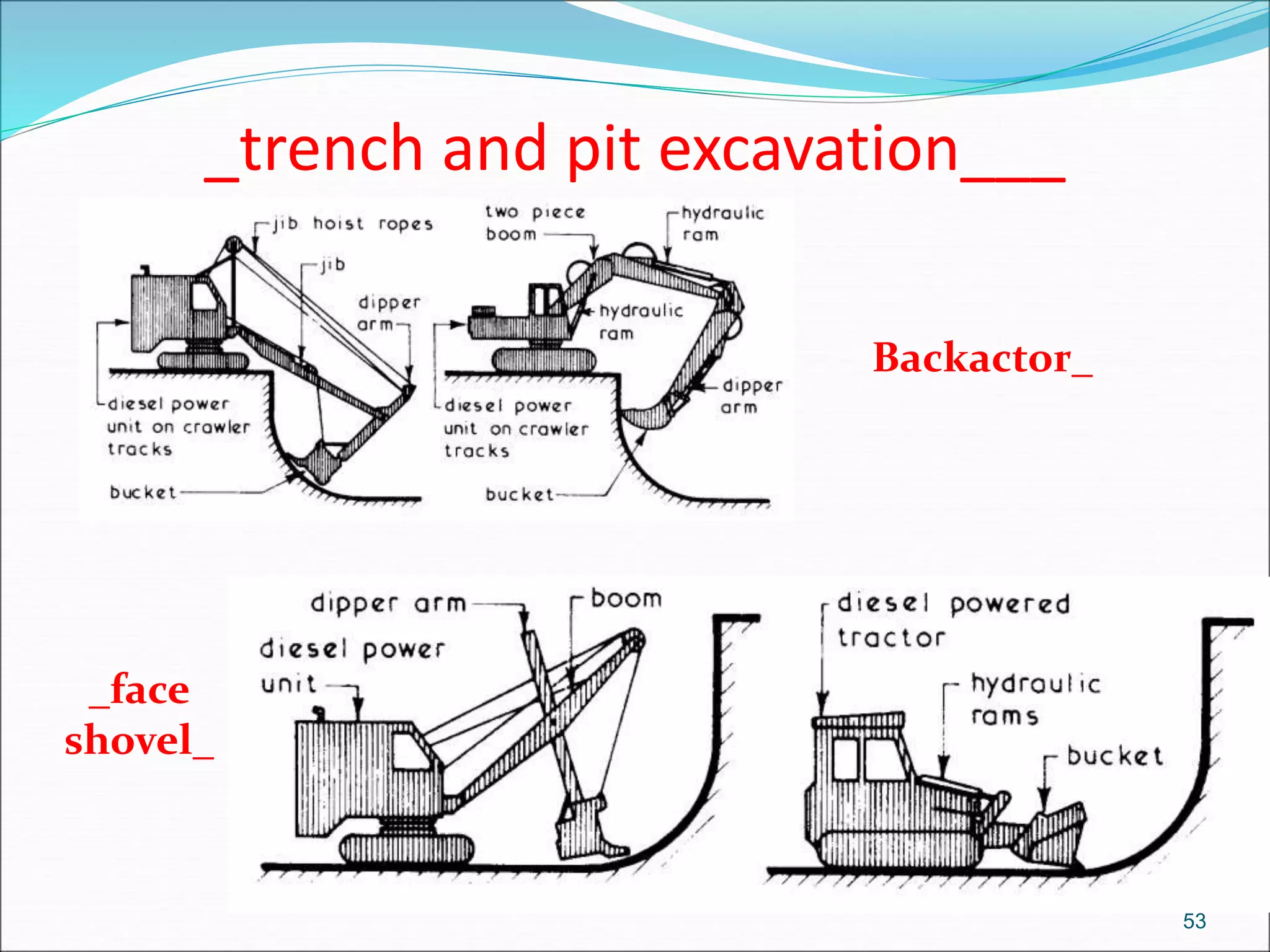 _trench and pit excavation___
53
Backactor_
_face
shovel_
 