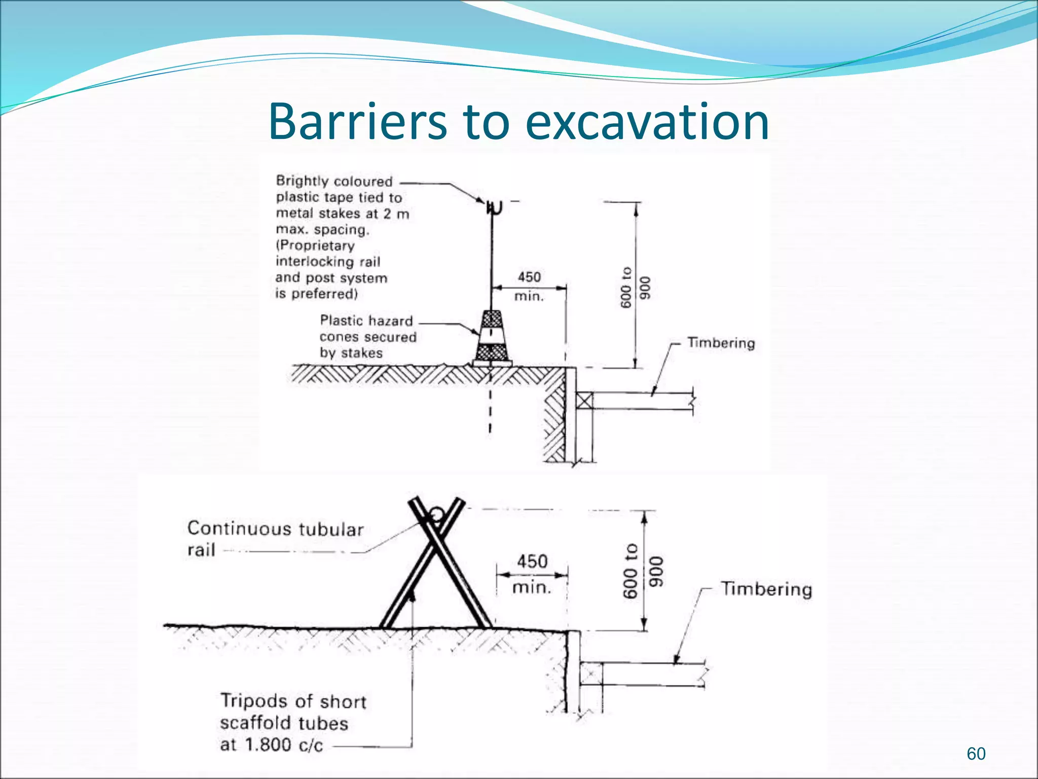 Barriers to excavation
60
 