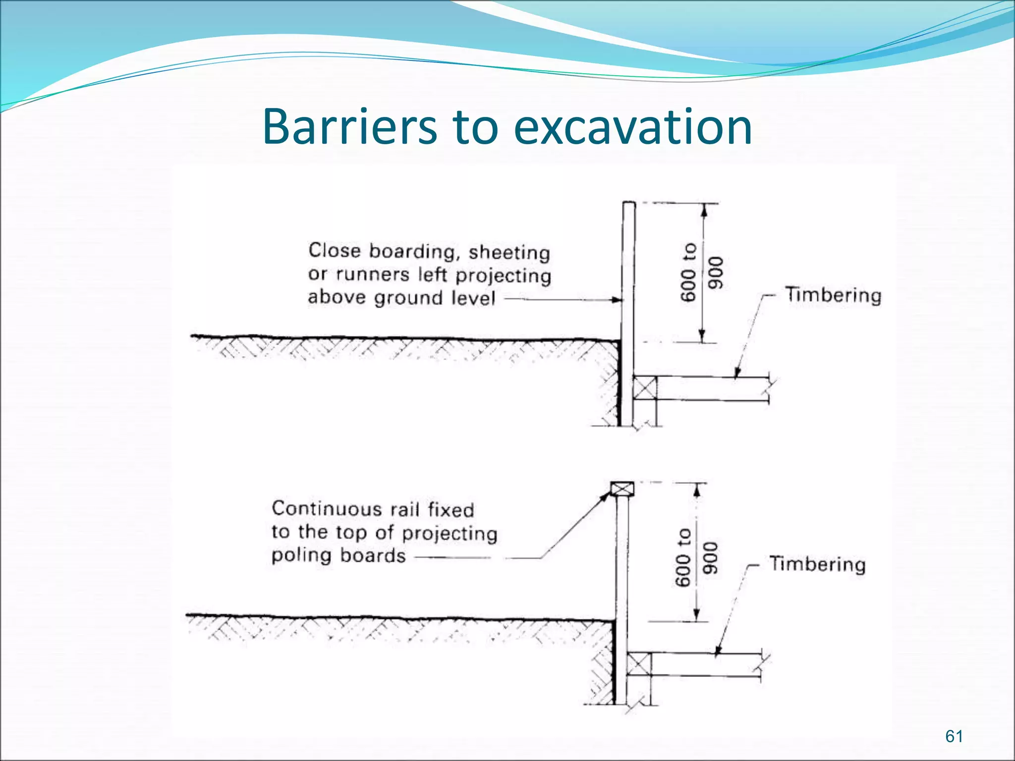 Barriers to excavation
61
 