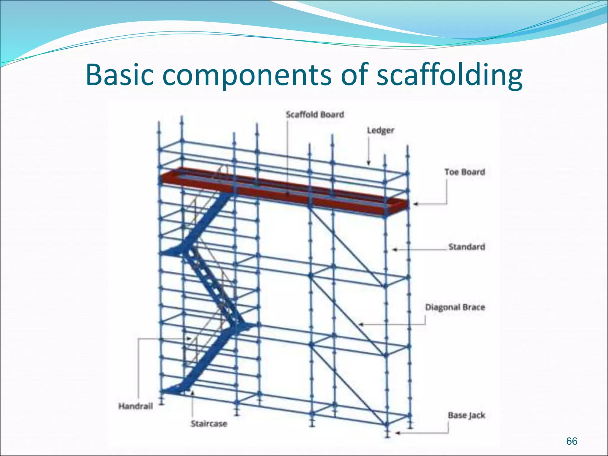 Basic components of scaffolding
66
 