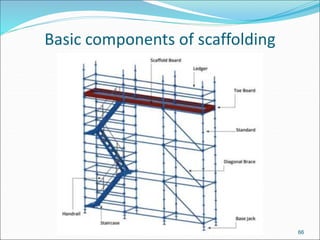 Scaffolding Types Basic (S) Week 3 - Preliminary Works.pptx