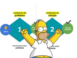 validação do
problema
validação da
solução
1 2
entrevistas sobre
problema
entrevistas sobre
solução
Problema
validado!
Solução
validada!
ideia!
 