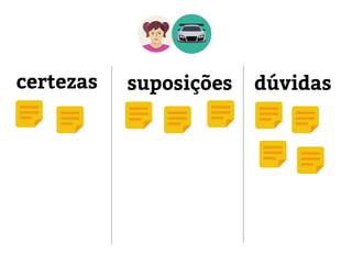 certezas suposições dúvidas
 