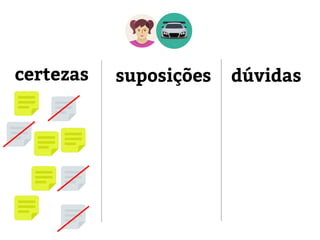 certezas suposições dúvidas
 