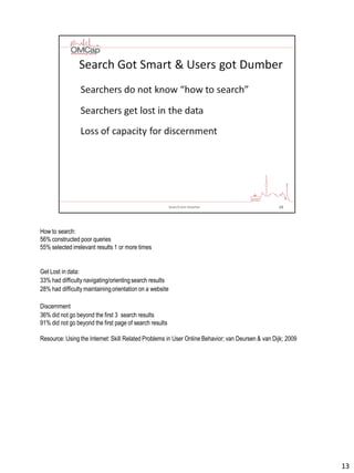 How to search:
56% constructed poor queries
55% selected irrelevant results 1 or more times
Get Lost in data:
33% had difficulty navigating/orientingsearch results
28% had difficulty maintainingorientation on a website
Discernment
36% did not go beyond the first 3 search results
91% did not go beyond the first page of search results
Resource: Using the Internet: Skill Related Problems in User Online Behavior; van Deursen & van Dijk; 2009
13
 