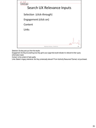 Selection: Do they pick you from the results
Engagement: Do they do anything once they get to your page that would indicate it is relevant to their query
(informationneed)
Content: Is the content of high quality
Links: Baked in legacy relevance: Are they contextually relevant? From Authority Resources? Earned, not purchased.
35
 